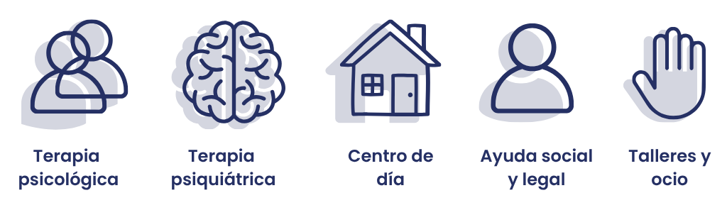 Servicios AMAI TLP